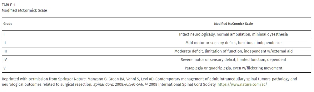 脊髓海绵状血管瘤保守治疗McCormick分级图片