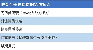 侵袭性垂体瘤图片