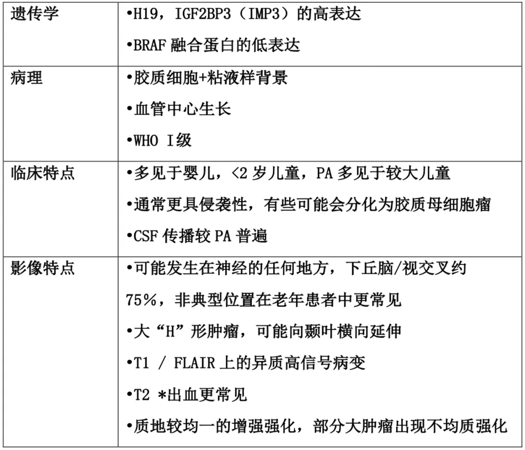 毛细胞粘液样型星形细胞瘤与毛细胞型星形细胞瘤比较