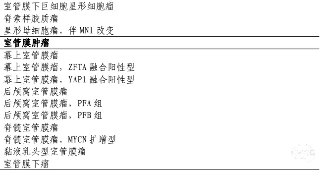 胶质瘤基因分子检测报告