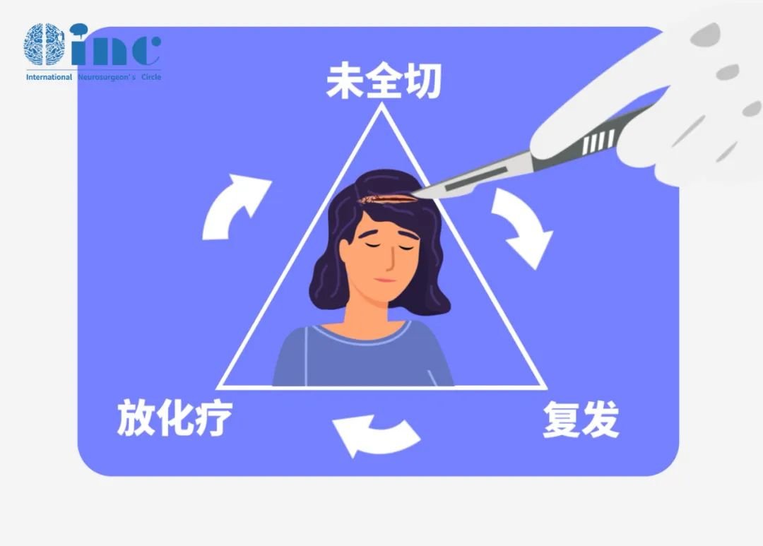 不当手术与放射治疗后存在内分泌与代谢紊乱常常影响患者的生活质量和生长发育，同时会加重肿瘤与周围组织结构粘连，给再次手术带来困难。