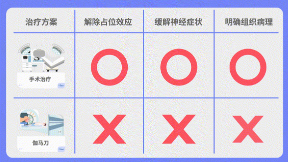 不当手术与放射治疗后存在内分泌与代谢紊乱常常影响患者的生活质量和生长发育，同时会加重肿瘤与周围组织结构粘连，给再次手术带来困难。