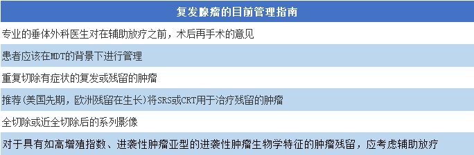 表6.来自神经外科医师大会(CNS)和欧洲内分泌学会(ESE)的现行关于复发性垂体腺瘤管理的指南摘要。