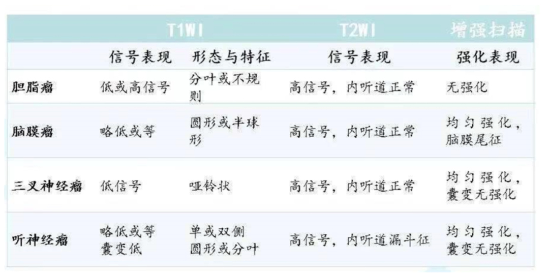 桥小脑角区CPA常见肿瘤MR特点区别