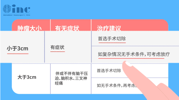 从治疗策略上来说，手术是已出现症状的听神经瘤治疗的首要标准。然而，针对大于3cm的大型肿瘤，无论患者是否伴有脑干压迫、脑积水、三叉神经痛等症状，都应该选择手术切除。如果肿瘤为内听道型听神经瘤，或无手术条件时，则可考虑放疗。