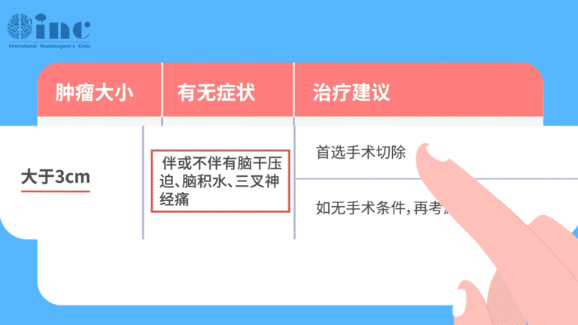 而另一类术前症状较重的患者，多处于脑干及脑室受压期，且肿瘤大于3cm。这类患者无论是否伴有脑干压迫、脑积水、三叉神经痛，都应该首先考虑手术切除。如无手术条件，再考虑放疗。