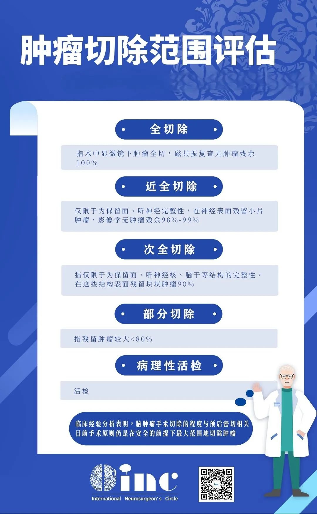 肿瘤切除范围评估