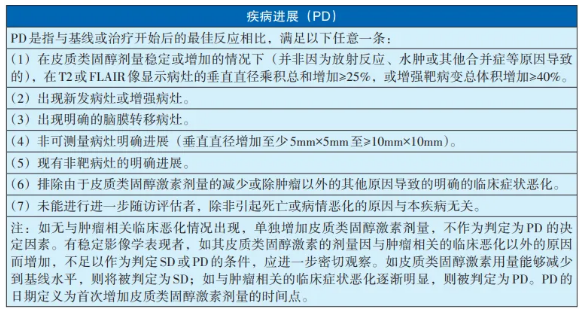神经肿瘤临床疗效评价方法(RANO2.0标准)