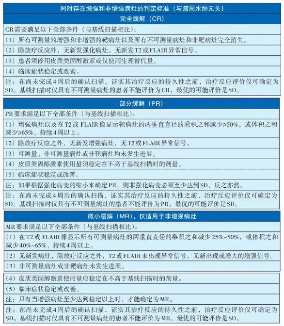 神经肿瘤临床疗效评价方法(RANO2.0标准)