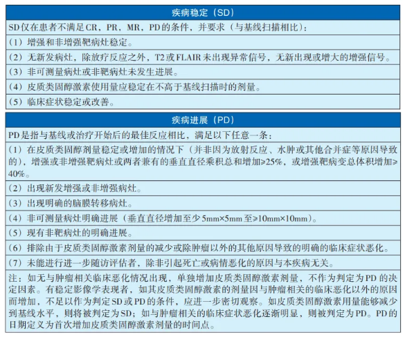 神经肿瘤临床疗效评价方法(RANO2.0标准)