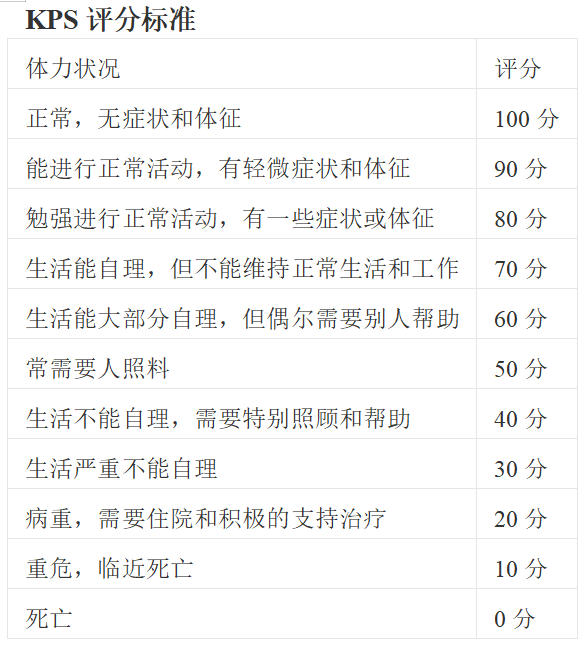 KPS评分