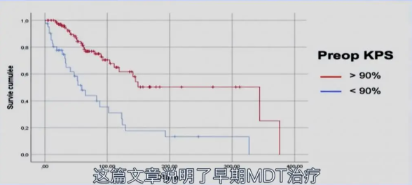 他们经验丰富，能够根据患者的具体病情制定合理的治疗方案，从治疗伊始就为患者提供有序的系统治疗。合理的MDT多学科治疗对改善脊索瘤患者的预后具有显著影响。