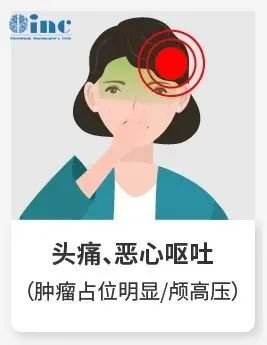 颅内压增高症状