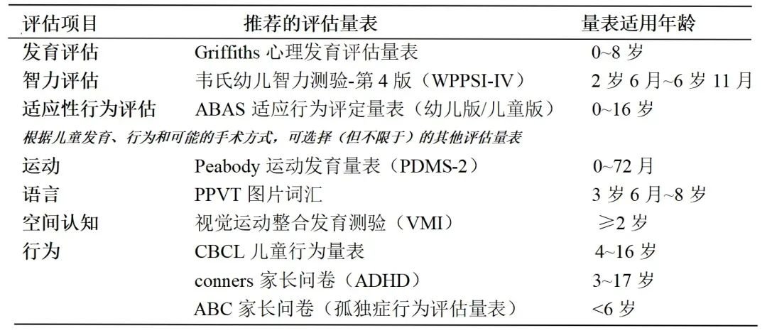 (表2)低龄癫痫儿童术前发育评估推荐项目