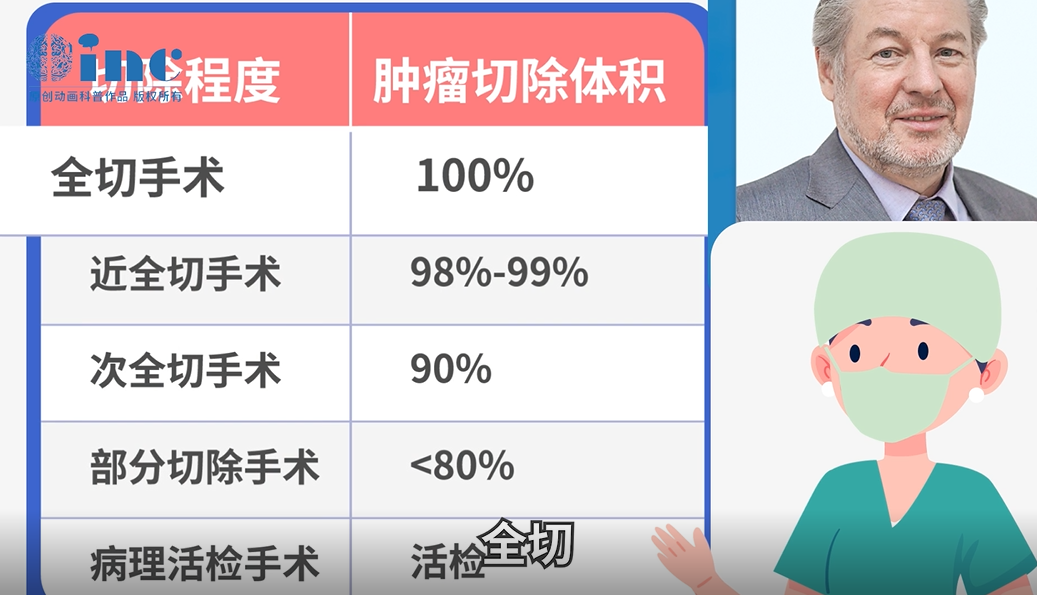 切除程度