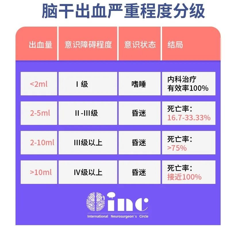 脑干出血