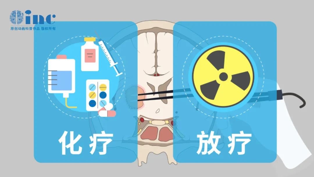 近期研究表明较早的放疗对患者的总生存率无明显影响，而接受放疗时间越早，对患儿认知、生长发育及生育能力的影响越大。