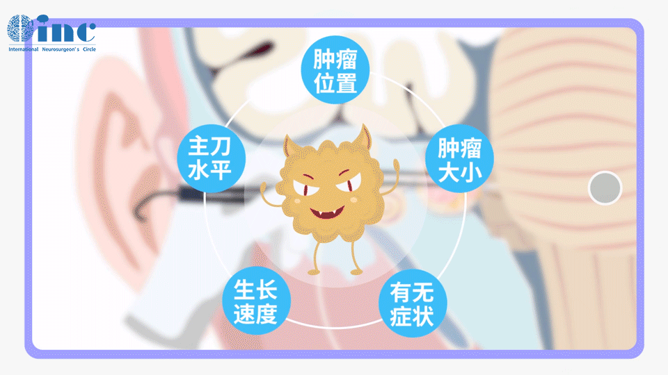 这些都要根据肿瘤位置、大小、有无症状、生长速度和主刀医生水平等因素综合考虑。