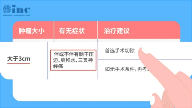 肿瘤大小决定治疗方案