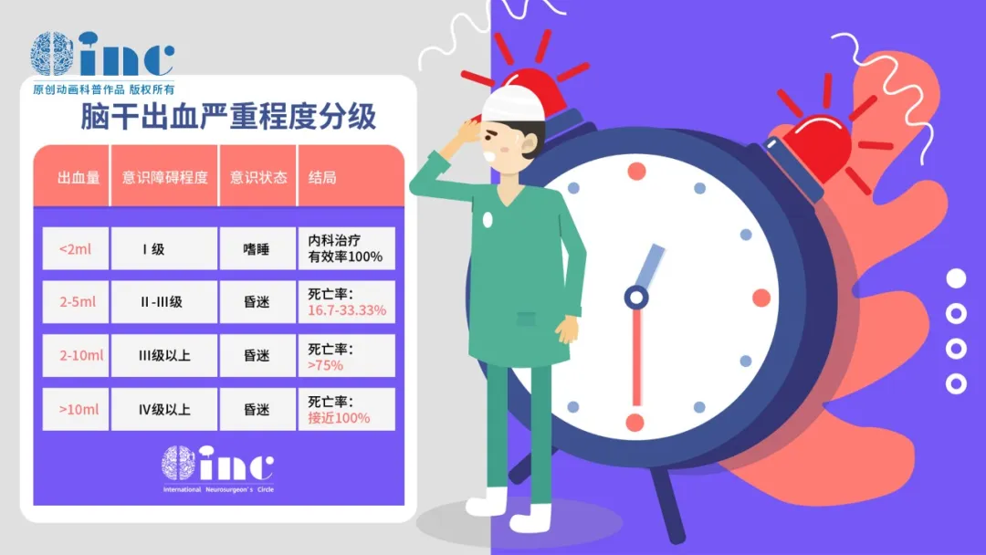 脑干出血严重程度分级