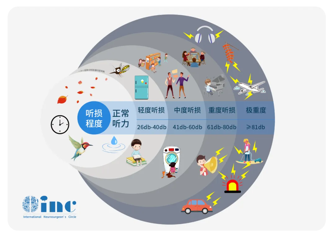 听神经瘤引发耳聋危机，手术如何破局？