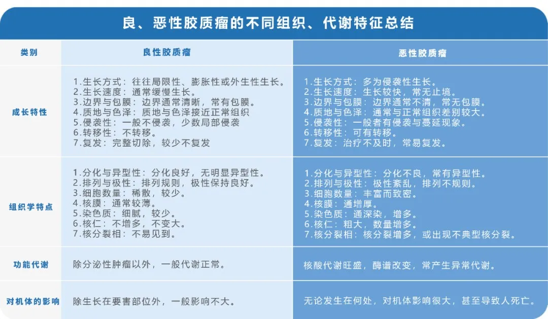 脑MRI可以判断胶质瘤良恶性吗？