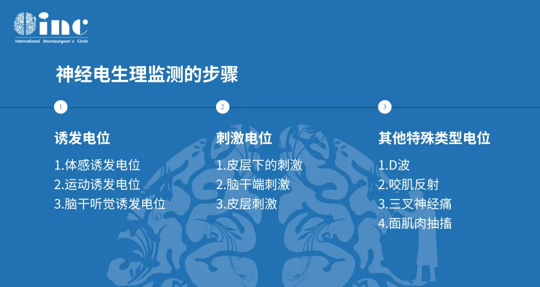神经电生理监测的步骤