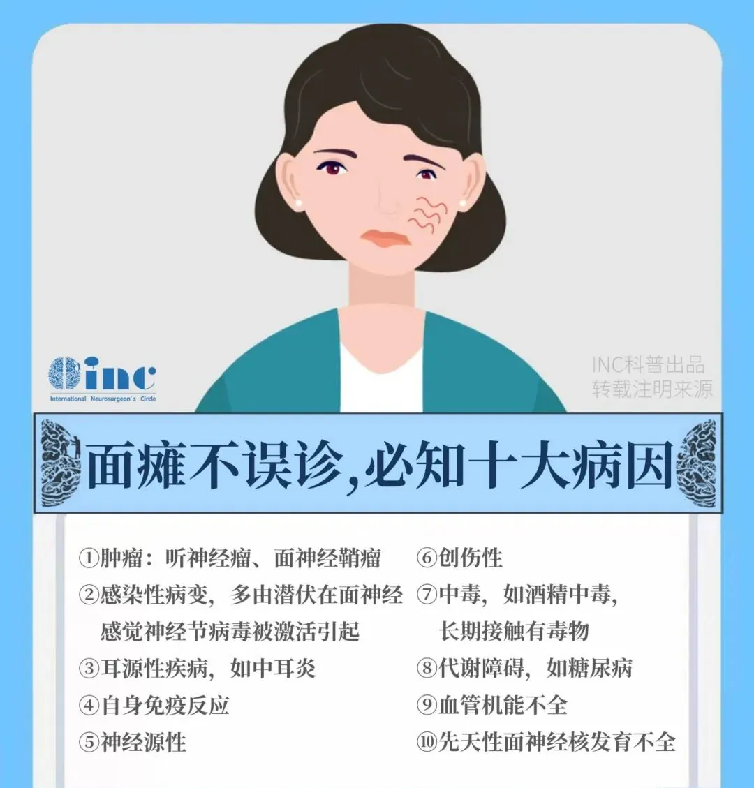 听神经瘤面瘫的原因