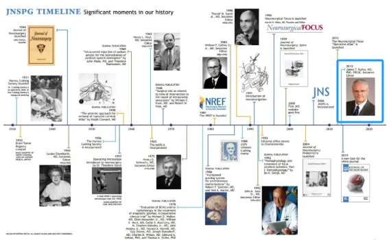 James T. Rutka（鲁特卡）教授至今仍为JNS杂志的主编，发表超过500篇论文。