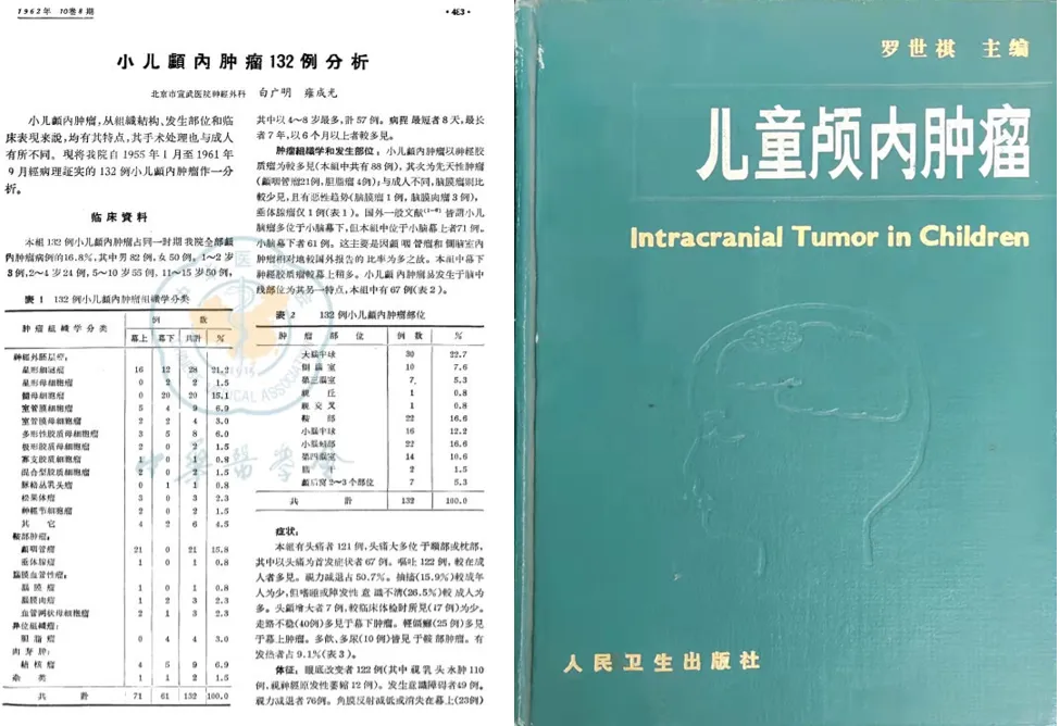 罗世祺教授在白广明教授论文的基础上，集2000例儿童颅内肿瘤之经验，出版《儿童颅内肿瘤》，成为中国小儿神经外科首部专业巨著。