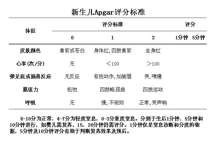 Alan出现右侧上睑下垂及轻度左侧偏瘫