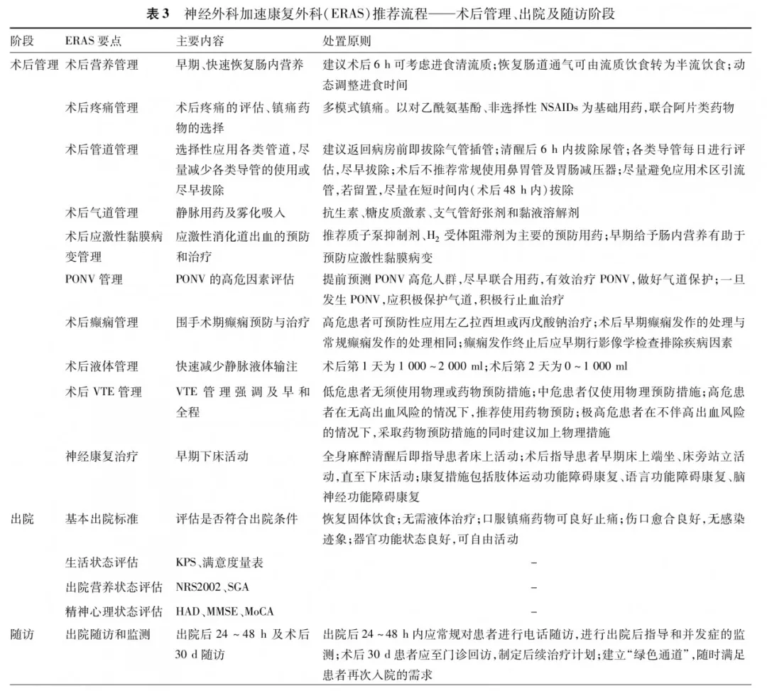 注：ＰＯＮＶ为术后恶心呕吐，ＶＴＥ为静脉血栓栓塞，ＫＰＳ为Ｋａｒｎｏｆｓｋｙ功能状态评分，ＮＲＳ２００２为营养风险筛查表２００２，ＳＧＡ为主观整体评价，ＨＡＤ为医院焦虑抑郁量表，ＭＭＳＥ为简易精神状态评价量表，ＭｏＣＡ为蒙特利尔认知评估量表，ＮＳＡＩＤＳ为非甾体类抗炎药，“－”表示无此项内容。