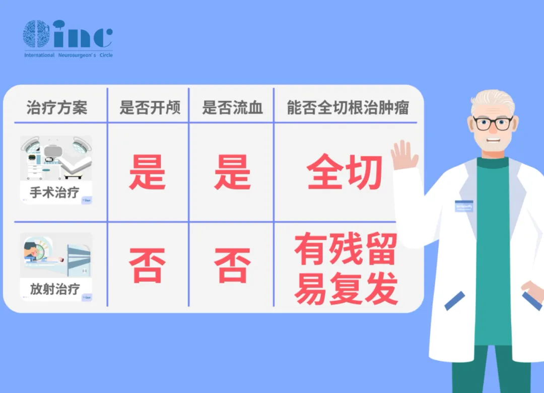 对于完全位于后颅窝内的肿瘤，或大多数位于后颅窝，而只有一个非常小的中颅窝的肿瘤，大多数作者赞成外侧枕下乙状窦后入路。
