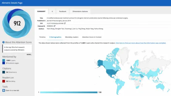 图 2. Altmetric 网站的示例视图，显示了可以为每篇文章提取的可能变量。文章 “改良的血管内治疗方案用于内镜经鼻手术后的医源性颈内动脉损伤” 在 X 平台上近 1400 次的分享促成了其较高的 Altmetric 分数。
