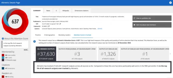 图 3. Altmetric 网站的示例视图，显示了文章 “10 kHz 高频脊髓电刺激治疗非手术难治性背痛” 的广泛新闻媒体报道促成了其较高的 Altmetric 分数。
