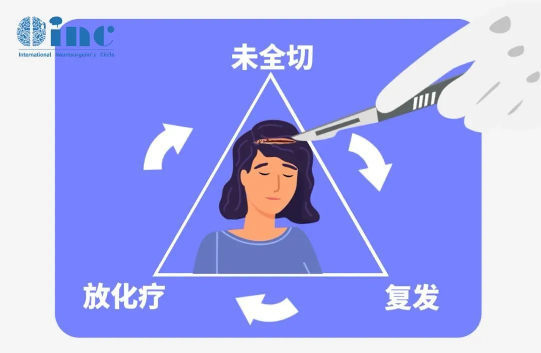 而另一类术前症状较重的患者，多处于脑干及脑室受压期，且肿瘤大于3cm。这类患者无论是否伴有脑干压迫、脑积水、三叉神经痛，都应该首先考虑手术切除。如无手术条件，再考虑放疗。
