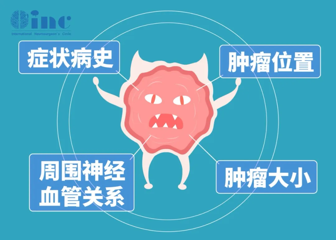 脑膜瘤观察，该如何观察？多久检查一次？出现什么情况时需要手术？生活中需要注意什么？