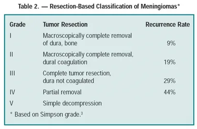 现代颅底外科的真正定义源于影像技术与外科技术的融合,以及对疾病本质和手术专业化需求的深刻理解。