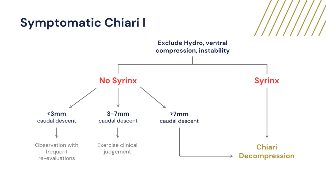 8岁女孩脊柱侧弯，医生却指着她的脊髓说：不好，这里有洞！