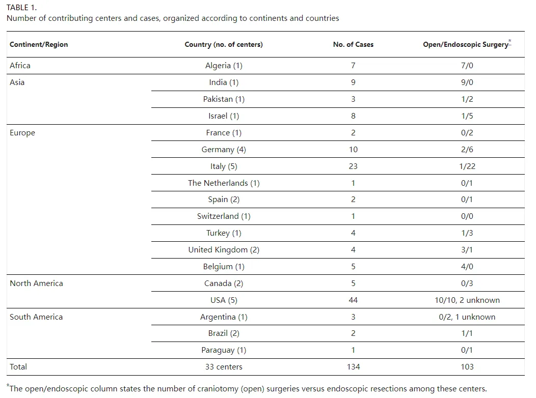 儿童胶样囊肿能自愈吗？5大洲33中心研究：观察还是手术，如何抉择？