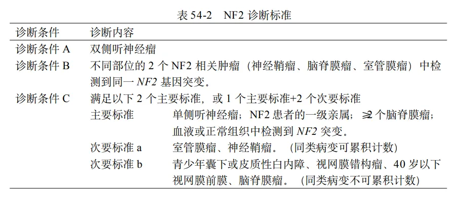 “不知道肿瘤下次长在哪里，但我们绝不放弃！”与NF2的漫长斗争该如何步步为