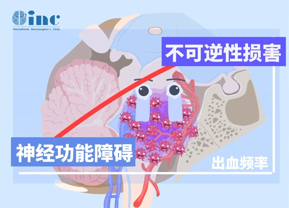 脑干海绵状血管瘤有易反复出血的特点。每出血一次，再次出血的时间间隔会缩短，且症状进行性加重，神经系统功能恢复的可能性越来越小。