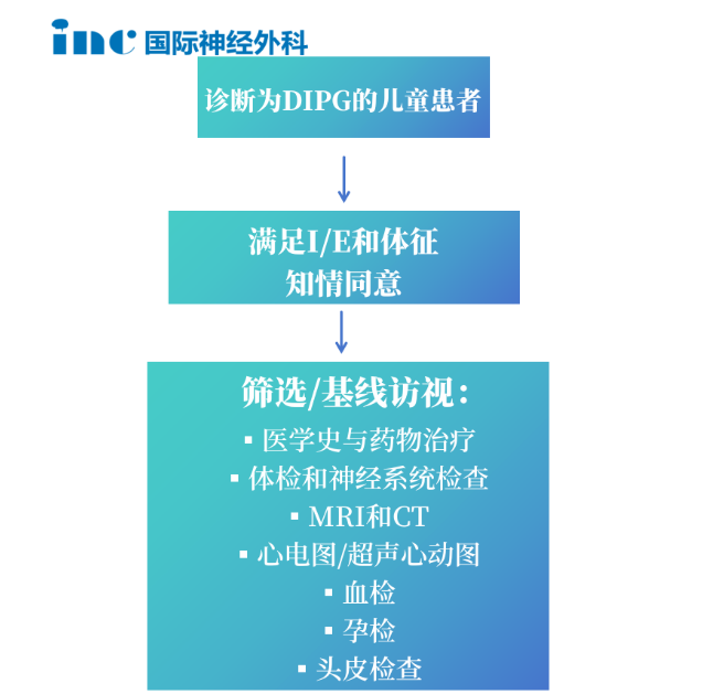 患儿麻醉后，我们安装了头部固定装置（一种保持头部稳定的头环），该框架与发射超声的装置连接。