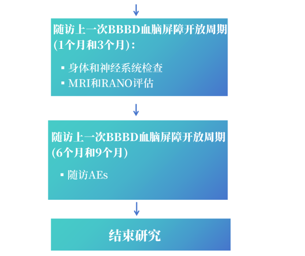 患儿进入磁共振扫描仪完成全流程治疗。
