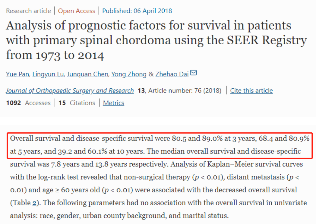 有论文称：在1973年至2014年的808例原发性脊索瘤患者的数据显示，脊索瘤5年生存率为68.4%，10年生存率为39.2%。