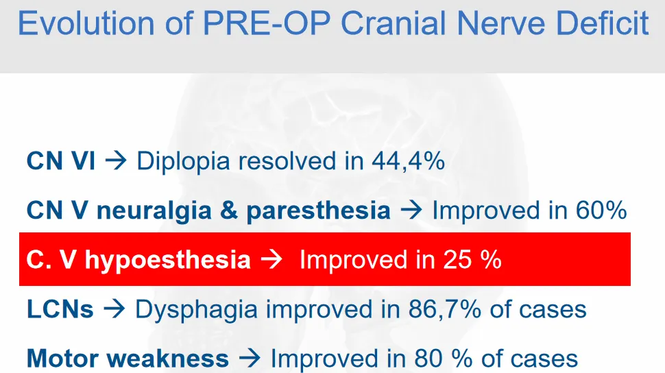 福洛里希教授岩斜区脑膜瘤患者术前术后手术症状改善