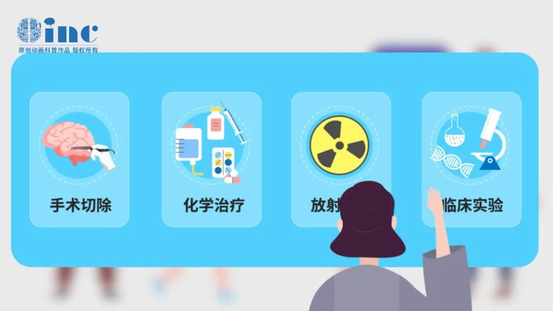 治疗方法（手术/放化疗/靶向治疗等）