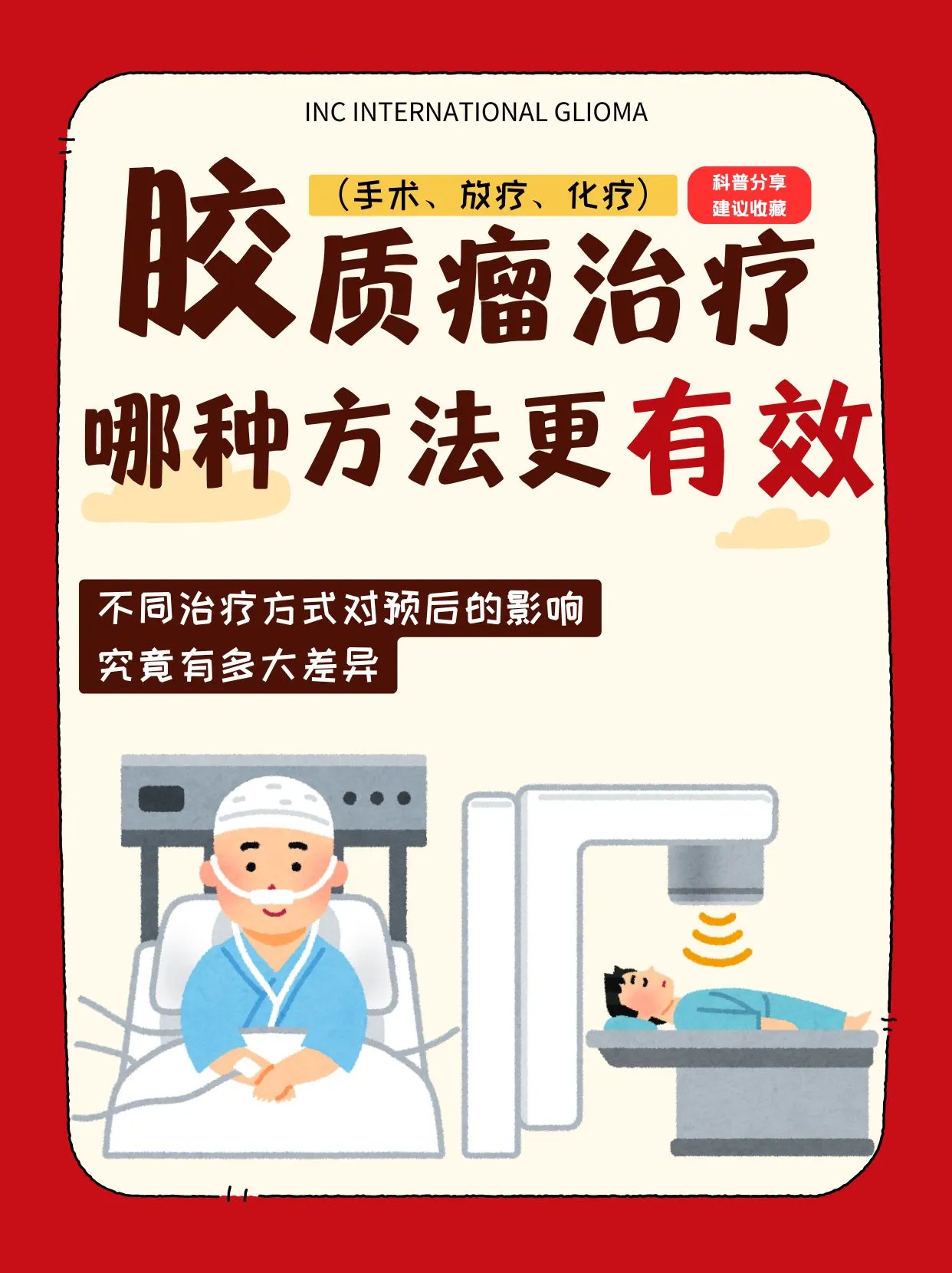 手术、放化疗…治疗胶质瘤谁更出色？