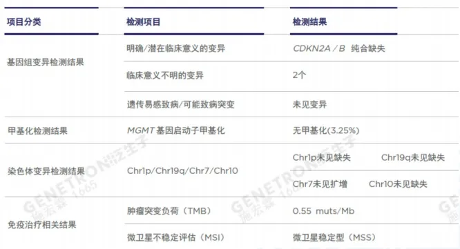 根据现有的甲基化数据库,安格的肿瘤无法被归类为任何已知的肿瘤类型。