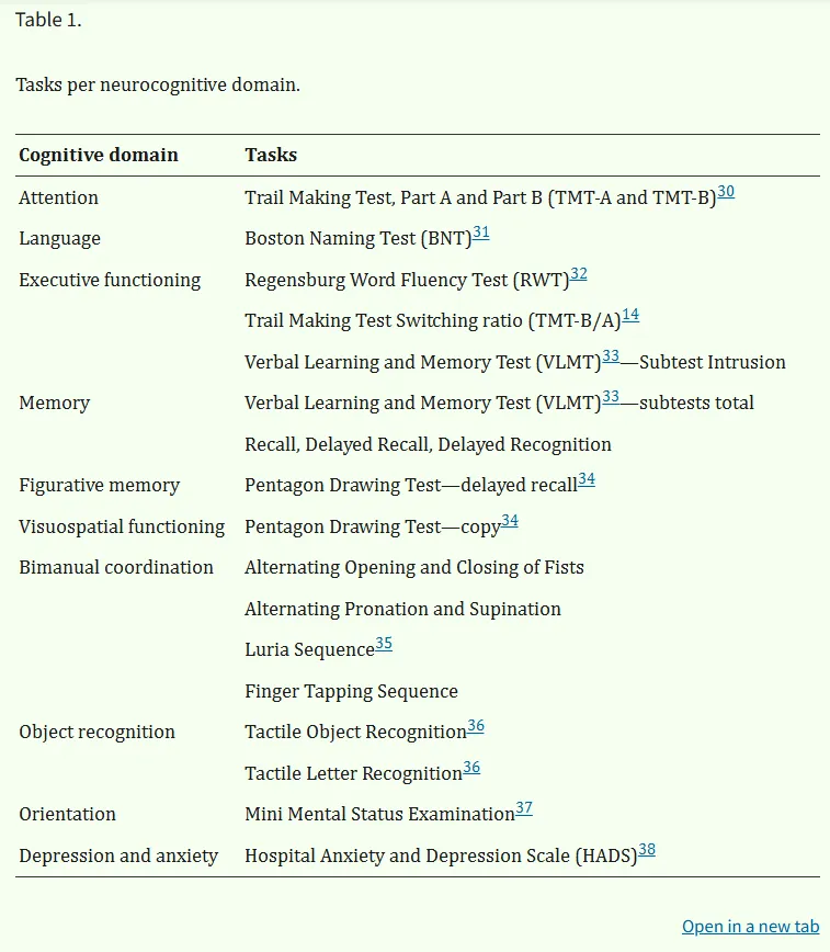 所有神经功能评估的详细内容